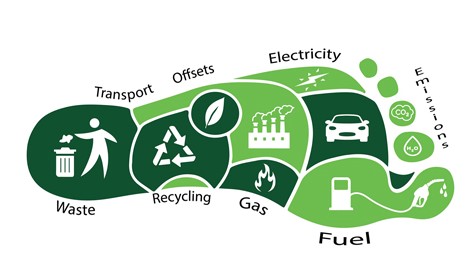 Carbon Footprint